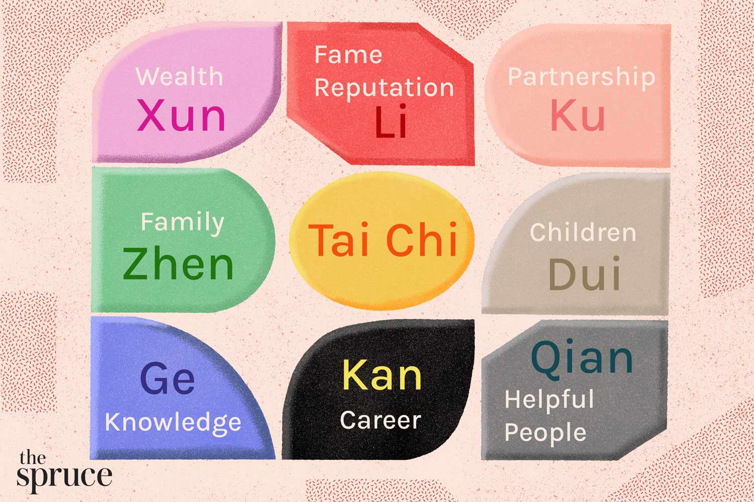 bagua-diagram