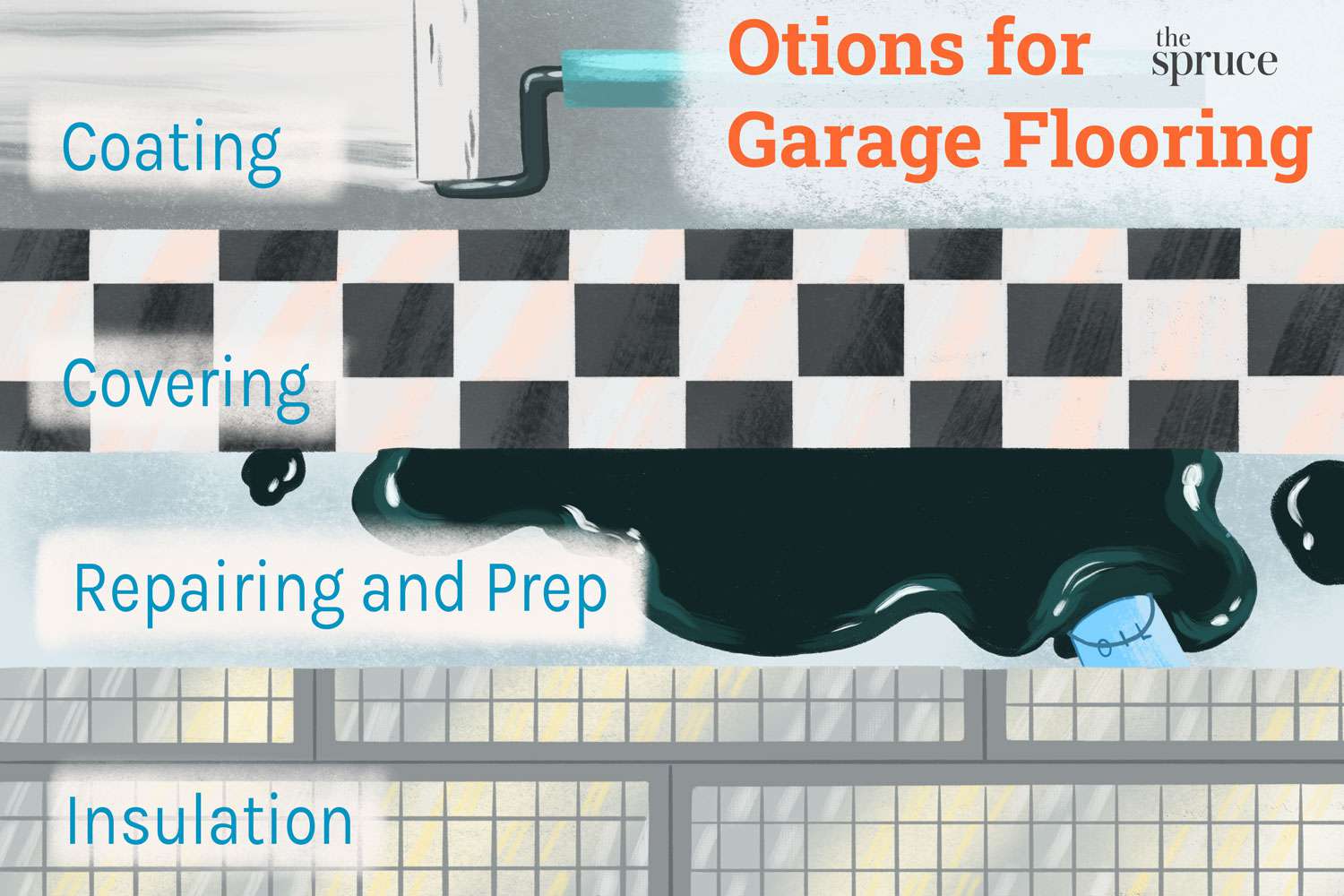 4 bra alternativ för att täcka garagegolv illustration